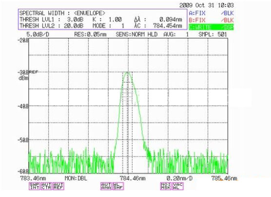 Raman Laser  Narrow Linewidth Green Fiber Coupled Laser